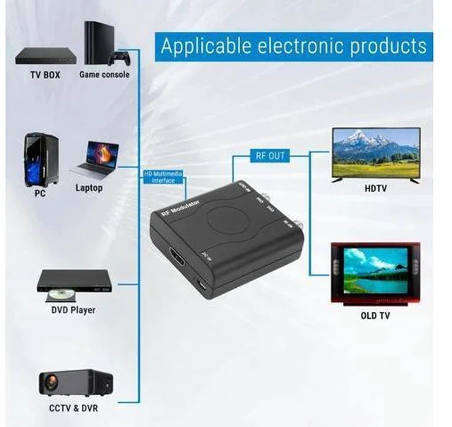 Alt view image 7 of 7 - HDM61 HDMI to Coax Adapter, 1080P HDMI to RF Converter with NTSC Format Output CH3/CH4 Plug and Play RF Modulator for TV Antenna Signal