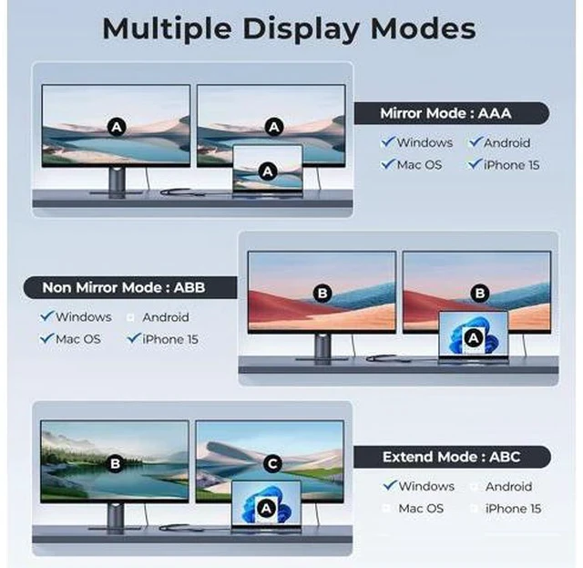 Alt view image 4 of 6 - USB-C to Dual HDMI Adapter 4K@60Hz Type-C to HDMI Converter for Dual Monitors USB-C Hub for MacBook/Laptop/HP//Surface//Thinkpad/Chromebook