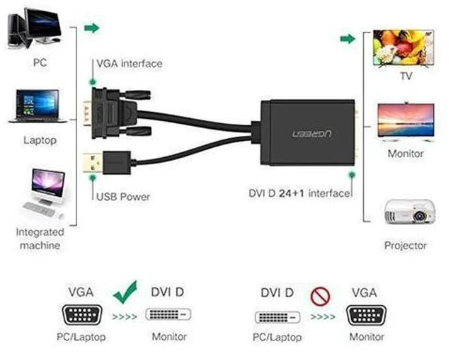 Alt view image 7 of 7 - UGREEN MM119 1080P Full HD VGA to DVI Male to Female Adapter Cable for Computer, PC, Laptop, HDTV, Projector, DVD Graphics Card and More VGA / DVI Enabled Devices, Cable Length: 50cm