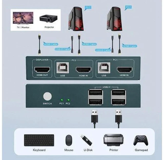 Alt view image 5 of 7 - Steetek KVM Switch HDMI, 2 Port KVM Switch 4K@30Hz with 4 USB 2.0 Ports, HDMI KVM Switch 2 Computer 1 Monitor with Button Switch, USB KVM Switch with 2 HDMI and 2 USB Cables