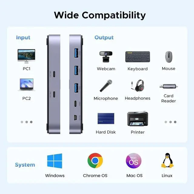 Alt view image 6 of 7 - UGREEN USBC Switch 2 Computers Share 4 USB 3.2 Ports, 10Gbps Switcher Selector for PC Laptop Keyboard Mouse, Sharing Switch Adapter with 2 USB-C to C Data Cables and Remote