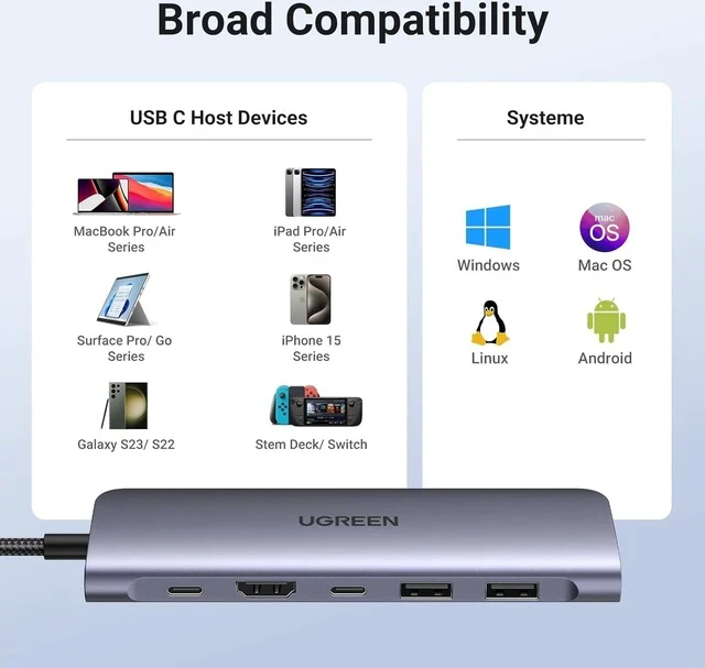 Alt view image 7 of 7 - UGREEN USB-C Hub 7 in 1 USB C Dongle 4K HDMI, 100W PD Charging, USB-C & 2 USB-A 5Gbps Data Ports, SD/TF Card Reader for MacBook Pro/Air, iPad Pro,iPhone 15 Pro/Pro Max, XPS, Thinkpad