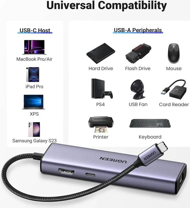Alt view image 5 of 5 - UGREEN USB C Hub 6-in-1 Gigabit USB C to Ethernet Adapter with 4K HDMI, 100W Power Delivery, 3 USB 3.0, Compatible with MacBook, iPad Pro, iPhone 15 Pro/Pro Max, Dell, HP, Chromebook.
