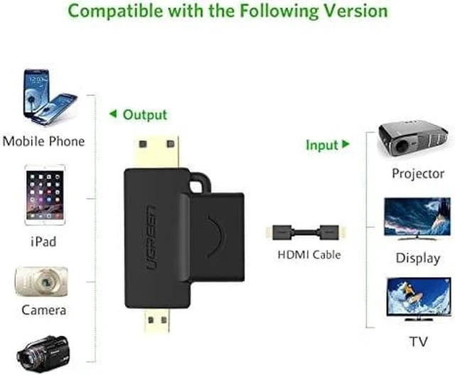 Alt view image 4 of 5 - UGREEN 2Pack 2 in 1 Mini HDMI and Micro HDMI Male to HDMI Female Adapter Supports 3D 4K 60Hz 1080P for GoPro Hero 6 Hero 5 Black, Nexus 10 Tablet, Raspberry Pi, Camera, Camcorder, DSLR, Video Card etc