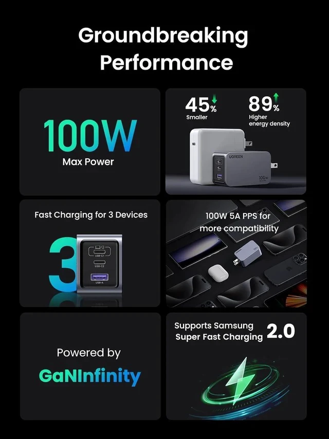 Alt view image 6 of 7 - UGREEN Nexode Pro 100W USB C Charger, 3-Port GaN Compact Fast PPS Wall Charger for MacBook Pro/Air, Pixelbook, iPad Pro, iPhone 15 Pro/14, Galaxy S23/Note20, Pixel 8, Steam Deck and More