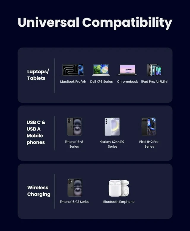 Alt view image 7 of 7 - UGREEN Nexode 65W GaN Charging Station 3-Port with 15W Qi2 Wireless Charger Stand Foldable, Magsafe Charger Station Magnetic Charger Compatible with iPhone 16/15/14/13/12, Galaxy S24, iPad Air, etc