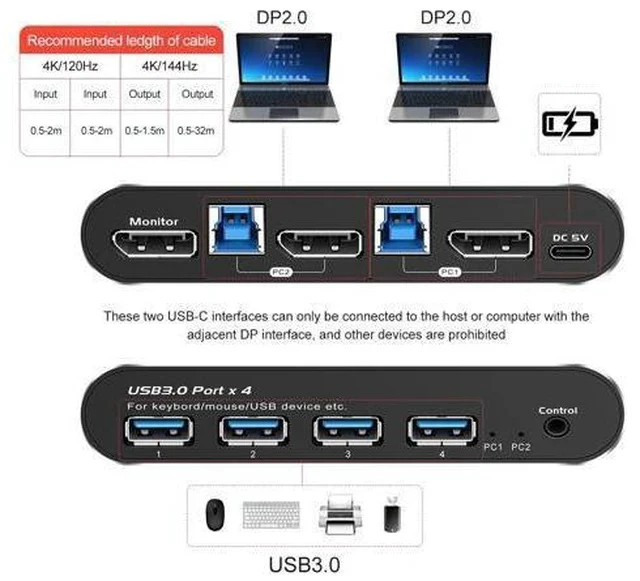 Alt view image 3 of 5 - Displayport kvm Switch 1 Monitors 2 Computers 165hz kvm Switch displayport 2 Port dp kvm Switch 144hz kvm Switch 1 Monitors 2 Computers dp 1440p 120hz 144hz 165hz 240hz USB3.0 GiantMatrix
