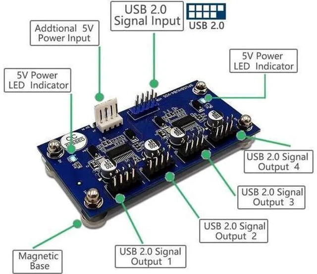 Alt view image 4 of 6 - 9-Pin USB 2.0 Header Splitter, 1 to 4 Female Extension Cable, Motherboard Internal 2 to 8-Port USB Hub with Power Supply & Magnetic Base