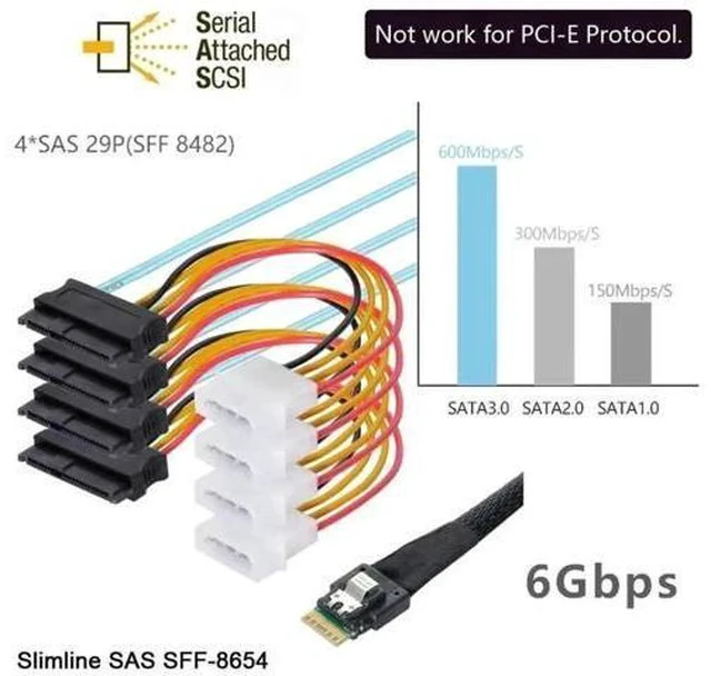 Alt view image 4 of 7 - Slimline SAS 4.0 Fanout Breakout Cable, SFF-8654 4i 38Pin Host to 4×SFF-8482 29Pin SAS Data+Power Integrated Connector, Internal Server RAID Hard Drive Interconnect Cable