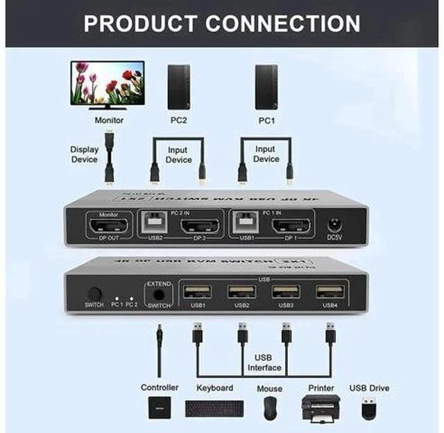 Alt view image 6 of 6 - 2 Port 2 In 1 Out DP 1.4 KVM Switch 4K@60Hz, USB Sharing for Keyboard, Mouse & Printer, USB Power Cable Included