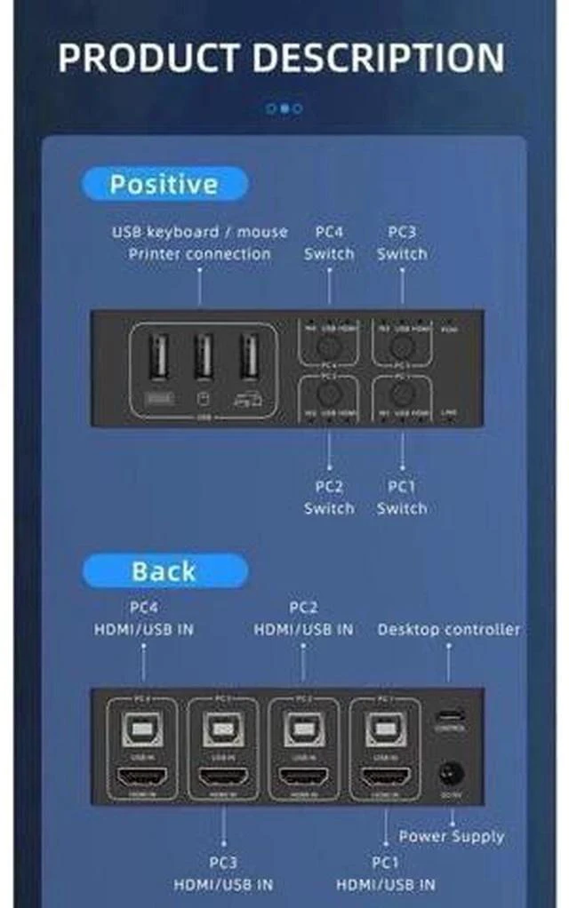 Alt view image 4 of 7 - 4X1 4 Port HDMI KVM Switch 8K@60Hz 4K@120Hz, 4 In 1 Out USB KVM Switcher for 4 PCs Share Single Monitor, Come with 4 USB Cables & Power Cable