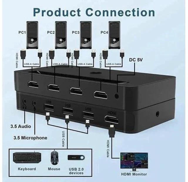Alt view image 2 of 7 - 4-Port 4x1 HDMI KVM Switch 4K@60Hz, Built-in Audio Mic & 3 USB Hub, Wired Remote, 4 Combo Cables + USB Power Cable Included