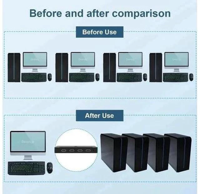 Alt view image 5 of 7 - 4-Port 4x1 HDMI KVM Switch 4K@60Hz, Built-in Audio Mic & 3 USB Hub, Wired Remote, 4 Combo Cables + USB Power Cable Included