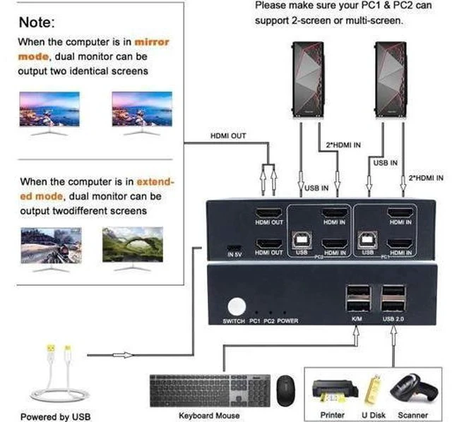 Alt view image 2 of 5 - 2 Port Dual Monitor HDMI KVM Switch 4K@30Hz, 2 USB2.0 Hub, Hotkey Switch, No Power Adapter, 4 HDMI Cables Included