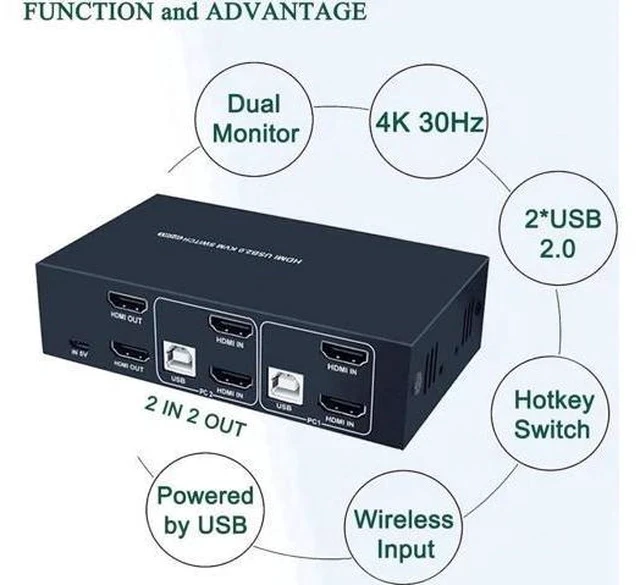 Alt view image 4 of 5 - 2 Port Dual Monitor HDMI KVM Switch 4K@30Hz, 2 USB2.0 Hub, Hotkey Switch, No Power Adapter, 4 HDMI Cables Included