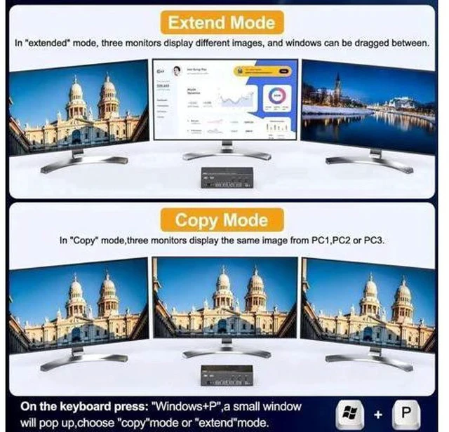 Alt view image 5 of 7 - 3-Port Triple Monitor KVM Switch (1HDMI+2DP), 8K@60Hz 4K@144Hz, 4 USB3.0 Ports, Wired Remote, Power Adapter & USB Cables Included