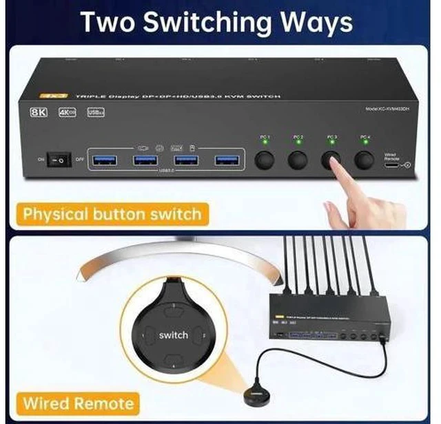 Alt view image 5 of 7 - 4-Port Triple Monitor KVM Switch (1HDMI+2DP), 8K@60Hz/4K@144Hz, 4 USB3.0, Wired Remote, Power Adapter & USB3.0 Cables for 4 PCs Share 3 Displays