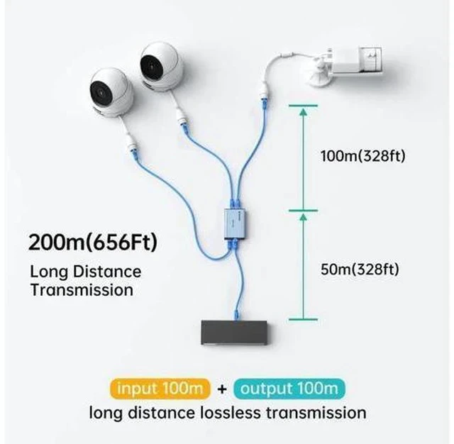 Alt view image 2 of 7 - MT-VIKI Upgraded 1 to 3 Gigabit POE Ethernet Splitter, 1000Mbps POE RJ45 Splitter Without Extra Power Adapter, Compatible with Cat5e Cat6 Cat7 Cat8 Cables, for POE IP Cameras & POE Switches