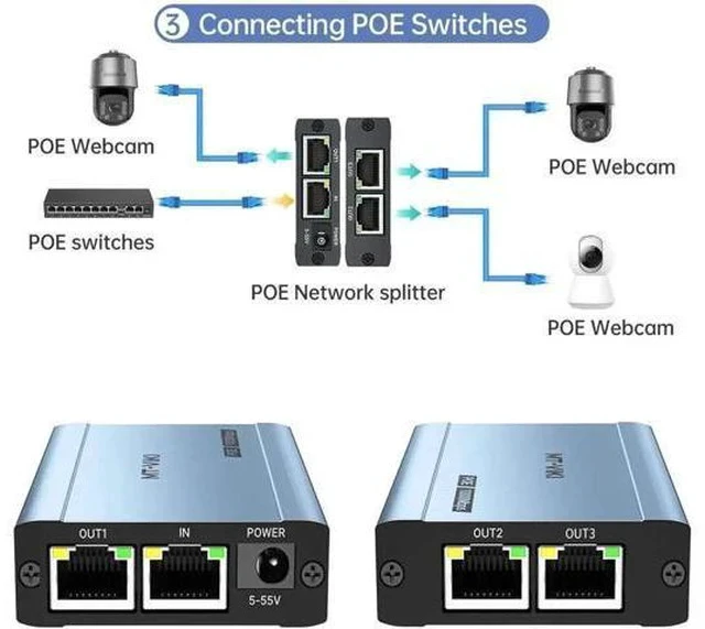 Alt view image 6 of 7 - MT-VIKI Upgraded 1 to 3 Gigabit POE Ethernet Splitter, 1000Mbps POE RJ45 Splitter Without Extra Power Adapter, Compatible with Cat5e Cat6 Cat7 Cat8 Cables, for POE IP Cameras & POE Switches