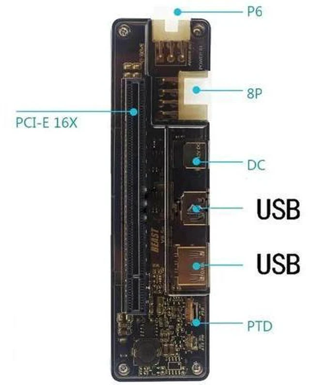 Alt view image 6 of 6 - Beast Series EXP GDC External PCIe eGPU Dock for Laptops, ExpressCard Cable Included, No Built-in Power Supply, Compatible with Mini PCI-E & M.2 A Key Laptops