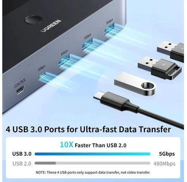Alt view image 6 of 7 - UGREEN 2x2 Dual Monitor HDMI KVM Switch 4K@60Hz, 4 USB 3.0 Ports for 2 PCs Share 2 Displays Keyboard Mouse Printer, Full Accessories with 4 HDMI Cables, 2 USB Cables, Power Adapter & Switch Controller