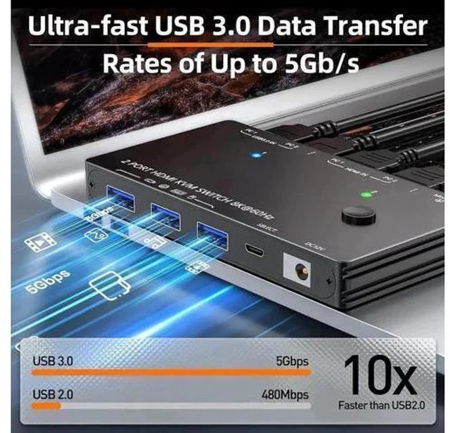 Alt view image 6 of 7 - 2 Port HDMI 2.1 USB3.0 KVM Switch 8K@60Hz/4K@120Hz, HDCP 2.3 & HDR10, With Wired Remote, 12V Power Adapter & 2 USB3.0 Cables for 2 PCs Sharing 1 Monitor & 3 USB Devices