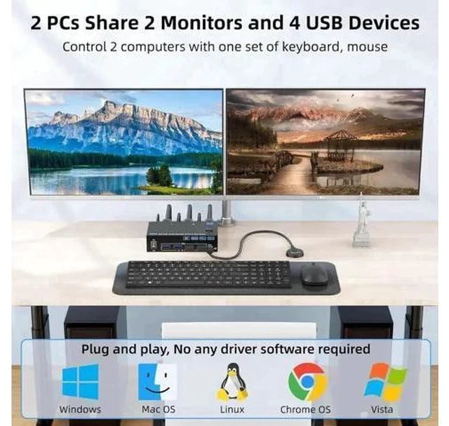 Alt view image 5 of 7 - 2 Port Dual Monitor HDMI & DP KVM Switch, 8K@60Hz 4K@144Hz USB3.0 KVM Switcher with 4 USB 3.0 Ports, Wired Remote, Power Adapter & USB Cables Included for 2 PCs Share Dual Monitors Keyboard Mouse Prin
