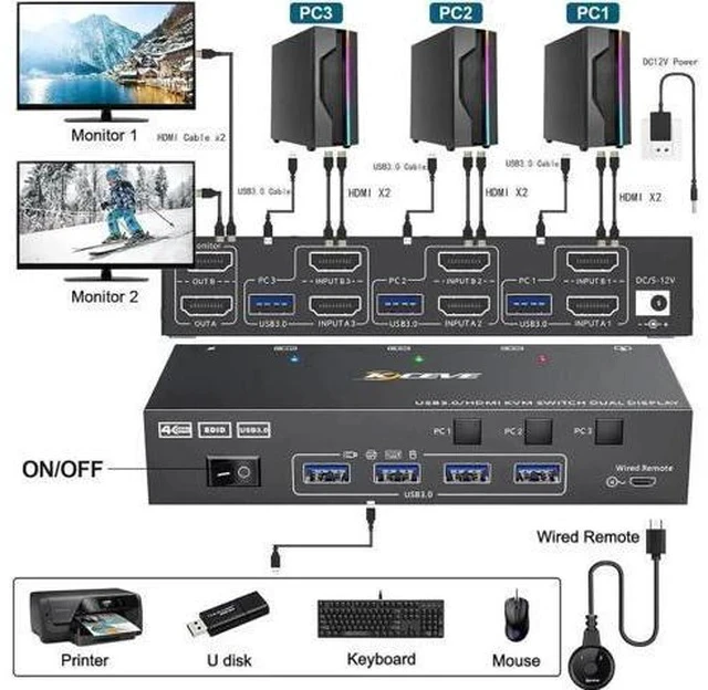 Alt view image 3 of 7 - 3 Port Dual HDMI USB 3.0 KVM Switch 4K@60Hz, Dual Monitor KVM Switcher with 4 USB Ports, Wired Remote, Power Adapter & USB3.0 Cables for 3 PCs Share 2 Displays