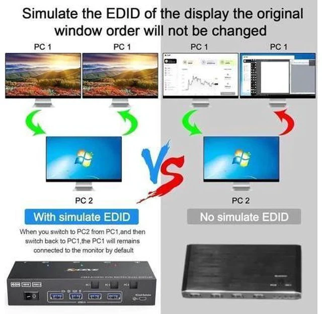 Alt view image 4 of 7 - 3 Port Dual HDMI USB 3.0 KVM Switch 4K@60Hz, Dual Monitor KVM Switcher with 4 USB Ports, Wired Remote, Power Adapter & USB3.0 Cables for 3 PCs Share 2 Displays