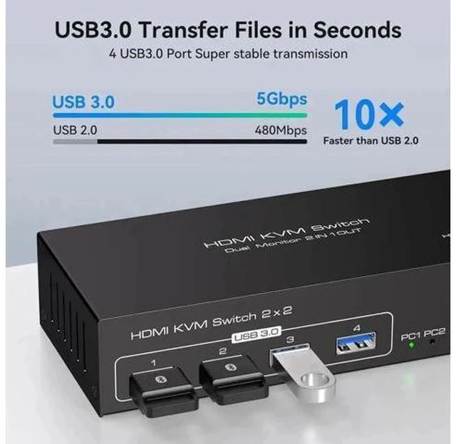 Alt view image 4 of 6 - 2×2 Dual Monitor HDMI USB 3.0 KVM Switch 4K@60Hz, Support Extended & Mirrored Modes, 4 USB3.0 Ports, DC 12V Power Adapter & Wired Controller Included for 2 PCs