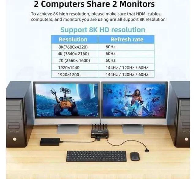 Alt view image 5 of 7 - 2 Port Dual Monitor HDMI KVM Switch, 8K@60Hz 4K@120Hz USB3.0 KVM Switcher with Wired Remote & Power Adapter for 2 PCs Share 2 Displays & 4 USB 3.0 Devices, Support Extend & Mirror Mode