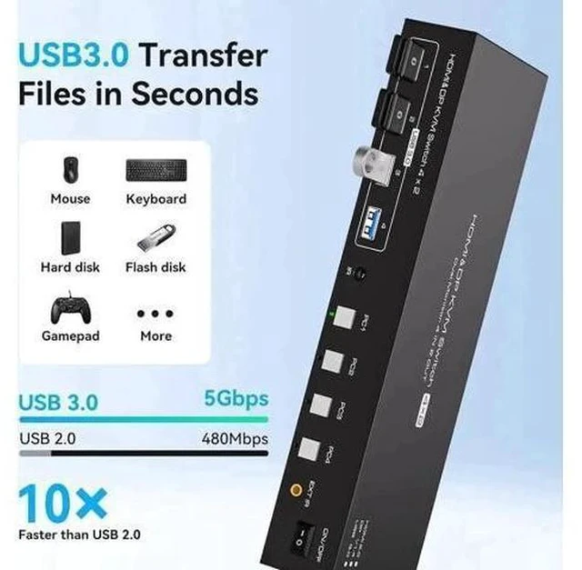 Alt view image 5 of 7 - 4 Port Dual Monitor HDMI+DP KVM Switch, 4K@60Hz 2K@120Hz USB3.0 KVM Switcher with Remote, USB3.0 Cables & Power Adapter for 4 PCs Share 2 Displays & 4 USB 3.0 Devices