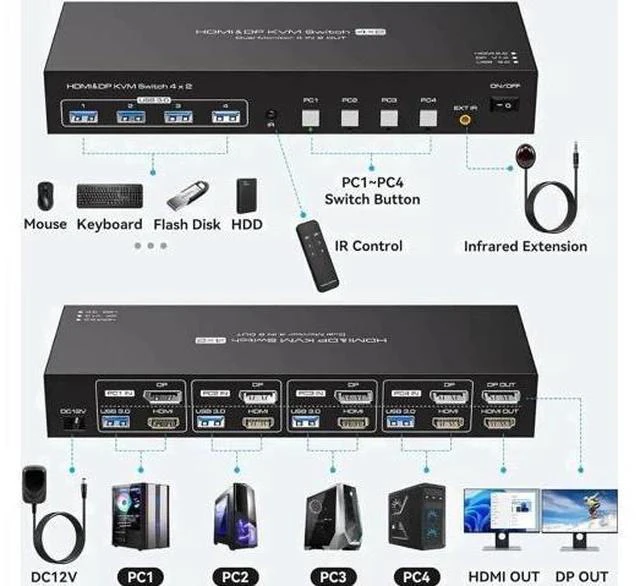 Alt view image 2 of 7 - 4 Port Dual Monitor HDMI+DP KVM Switch, 4K@60Hz 2K@120Hz USB3.0 KVM Switcher with Remote, USB3.0 Cables & Power Adapter for 4 PCs Share 2 Displays & 4 USB Devices