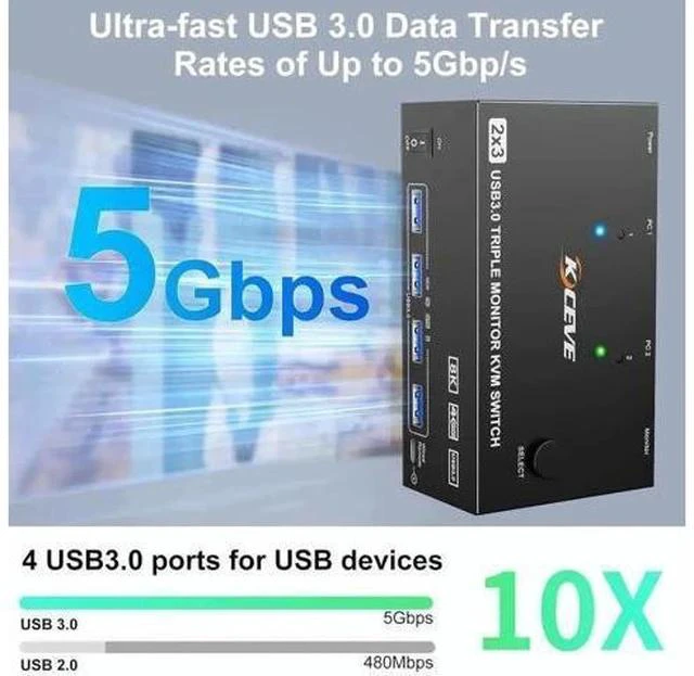 Alt view image 2 of 7 - 2 Port Triple Monitor HDMI+DP KVM Switch, 8K@60Hz 4K@144Hz USB3.0 KVM Switcher with 4 USB 3.0 Ports, Wired Remote & 12V Power Adapter for 2 PCs Share 3 Displays
