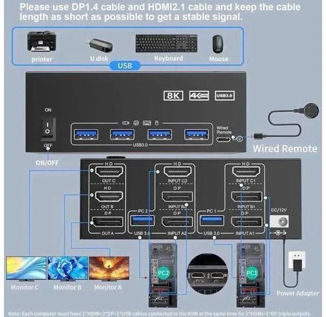 Alt view image 5 of 7 - 2 Port Triple Monitor HDMI+DP KVM Switch, 8K@60Hz 4K@144Hz USB3.0 KVM Switcher with 4 USB 3.0 Ports, Wired Remote & 12V Power Adapter for 2 PCs Share 3 Displays