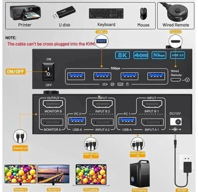 Alt view image 6 of 7 - 2PC Hybrid DP+HDMI Dual Monitor USB3.0 KVM Switch, 8K@60Hz / 4K@144Hz, 4 USB3.0 Ports, With USB Cables, Power Adapter & Desktop Controller