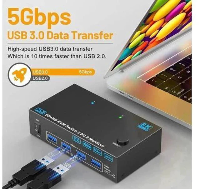 Alt view image 7 of 7 - 2PC Hybrid DP+HDMI Dual Monitor USB3.0 KVM Switch, 8K@60Hz / 4K@144Hz, 4 USB3.0 Ports, With USB Cables, Power Adapter & Desktop Controller