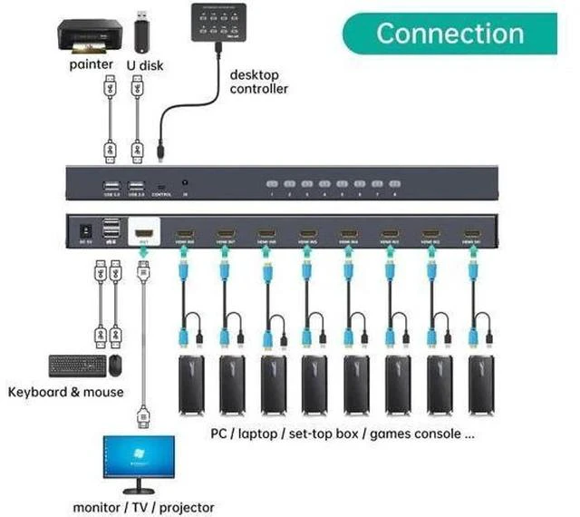 Alt view image 4 of 7 - MT-VIKI 8-Port 1U Rack Mount HDMI KVM Switch, 4K@30Hz, IR Remote + Wired Controller, Full Kit with 8 KVM Cables, Rack Ears & Power Adapter