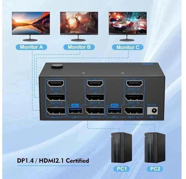 Alt view image 3 of 7 - 2 Port Triple Monitor KVM Switch (1HDMI+2DP), 8K@60Hz USB3.0 KVM Switcher with 4 USB Ports, 2 USB Cables, Power Adapter & Wired Controller for 2 PCs Share 3 Displays