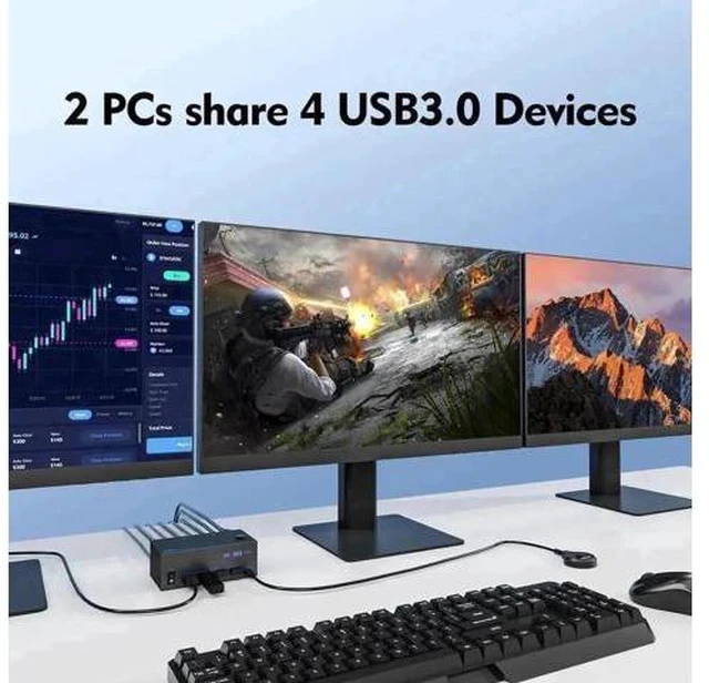 Alt view image 6 of 7 - 2 Port Triple Monitor KVM Switch (1HDMI+2DP), 8K@60Hz USB3.0 KVM Switcher with 4 USB Ports, 2 USB Cables, Power Adapter & Wired Controller for 2 PCs Share 3 Displays