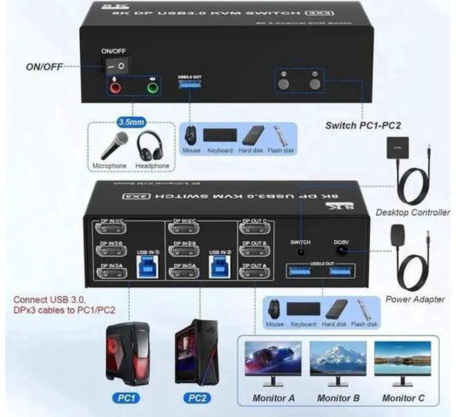 Alt view image 2 of 7 - 2 Port Triple Monitor DP1.4 KVM Switch, 8K@60Hz 4K@144Hz USB3.0 KVM Switcher with Audio Mic, 3 USB 3.0 Ports, Wired Remote & 5V Power Adapter for 2 PCs Share 3 Displays