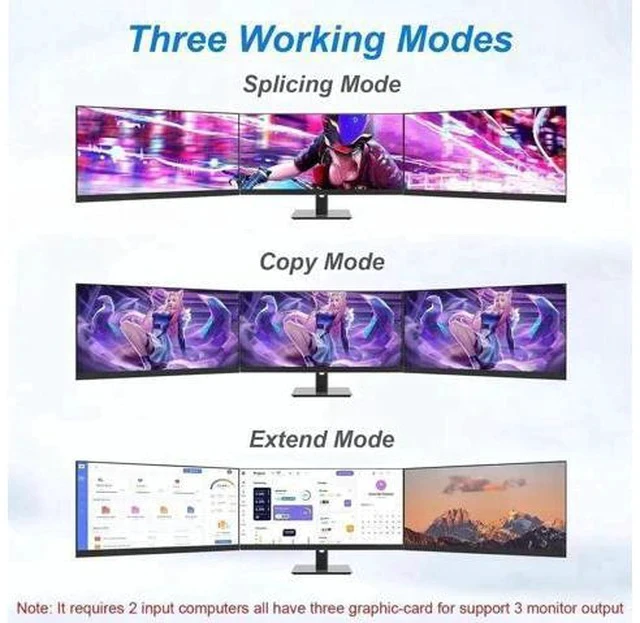 Alt view image 7 of 7 - 2 Port Triple Monitor DP1.4 KVM Switch, 8K@60Hz 4K@144Hz USB3.0 KVM Switcher with Audio Mic, 3 USB 3.0 Ports, Wired Remote & 5V Power Adapter for 2 PCs Share 3 Displays