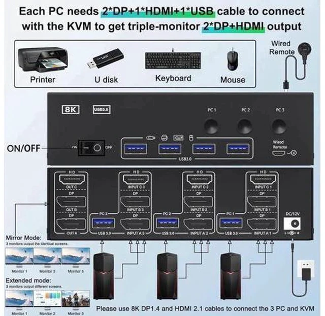 Alt view image 6 of 7 - 3 Port Triple Monitor KVM Switch (1HDMI+2DP), 8K@60Hz USB3.0 KVM Switcher with 4 USB3.0 Ports, Wired Remote, USB Cables & Power Adapter Included for 3 PCs Share 3 Displays Keyboard Mouse Printer