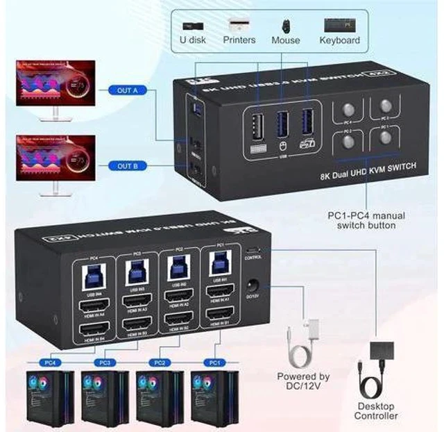 Alt view image 2 of 7 - 4 Port Dual Monitor 8K HDMI KVM Switch with 3 USB 3.0 Ports, Wired Remote & Power Adapter, Mirror & Extended Display Modes, Compatible with Windows/Vista/XP/Mac OS/Linux for 4 PCs Share 2 Monitors