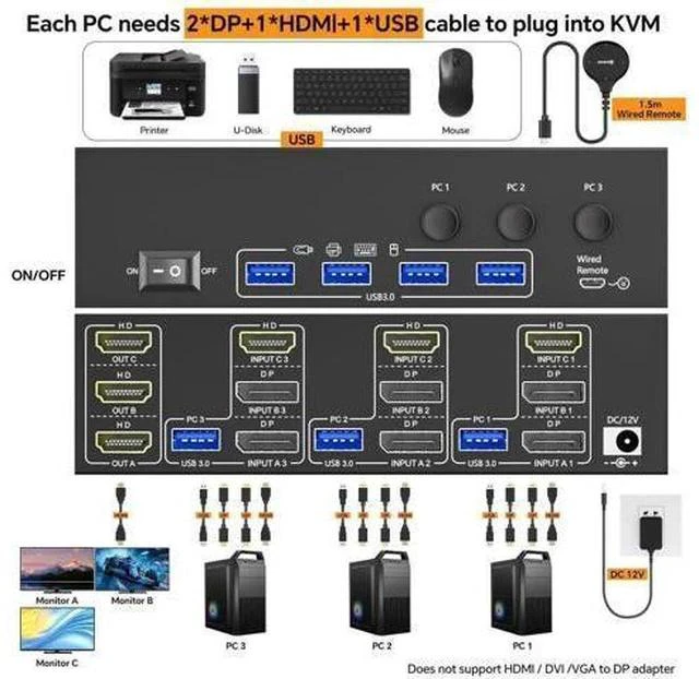 Alt view image 3 of 6 - 3-In-3-Out Triple Monitor DP+HDMI KVM Switch 8K@60Hz 4K@144Hz, USB 3.0 KVM Switcher for 3 PCs Share Keyboard Mouse, Wired Remote & Power Adapter Included