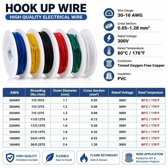 Alt view image 3 of 6 - 26AWG PVC Wire 20m/66ft Yellow, 1007 Tinned Copper Hookup Wire, 300V 80°C Electronic Cable for PCB Jumper, DIY, RC Projects