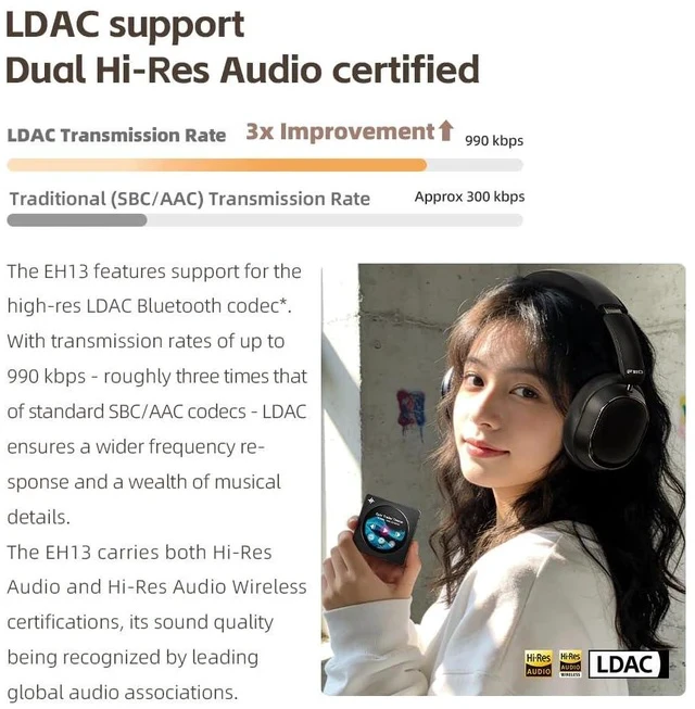 Alt view image 4 of 7 - EH13 Wireless Bluetooth Noise Cancelling Over-Ear Headphones, 42dB Hybrid ANC, 45H Playtime, Foldable Headphones for Travel, Work & Commuting (Black)