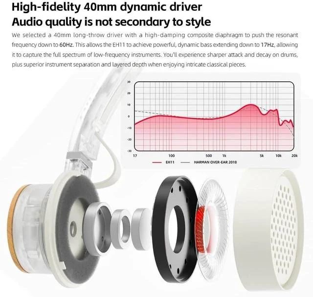 Alt view image 4 of 7 - EH11 Retro On-Ear Bluetooth Headphones, LDAC Hi-Res Wireless, Lightweight 92g, 30H Playtime, Dual Device Connection, App EQ & Gaming Mode, Built-in Mic, Transparent Black