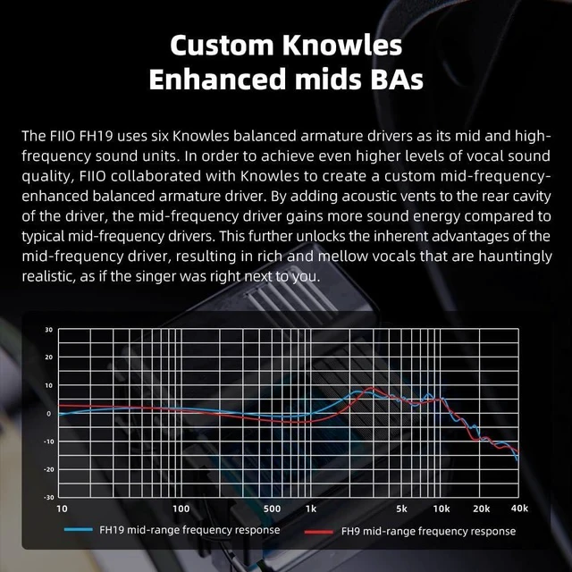 Alt view image 3 of 7 - FH19 HiFi IEM Earphone| 2 Dynamic+ 6 BA Hybrid Driver IEM, Detachable MMCX Headphone Cable for Musician Audiophile