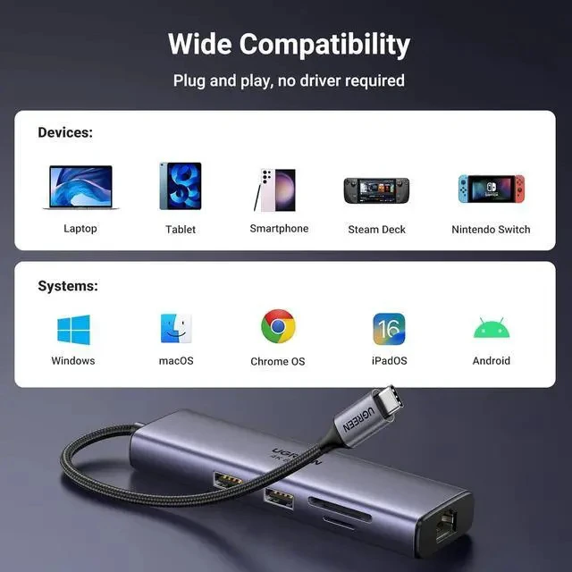 Alt view image 6 of 7 - UGREEN USB C Hub 7 in 1 Gigabit Ethernet 4K@60Hz HDMI, 100W PD Charging, SD/TF Card Reader, 2 USB A Data Ports Compatible with Mac M1, M2, M3, iPad, iPhone 15 Pro/Pro Max, Steam Deck